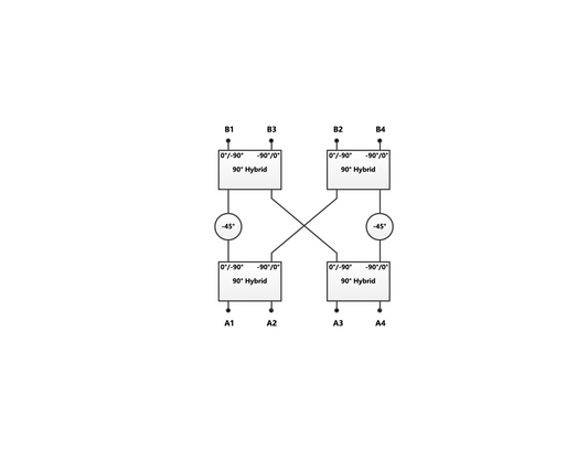 Butler Matrix - High Performance Butler Matrix (0.6- 7.25GHz)