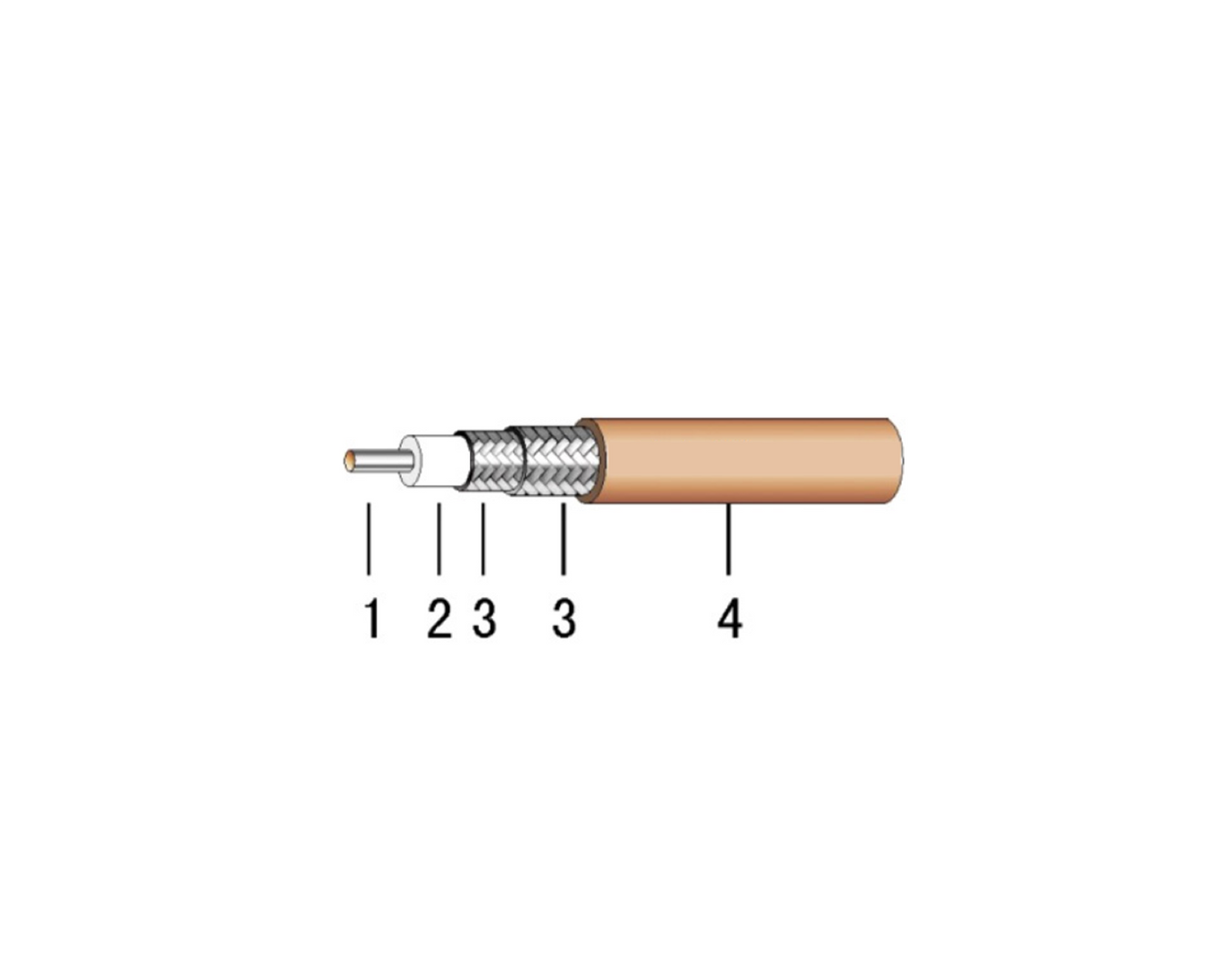 RG142 series - ATxTel Flexible Coaxial Cable